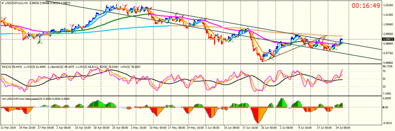 USDCHF1microH4.png