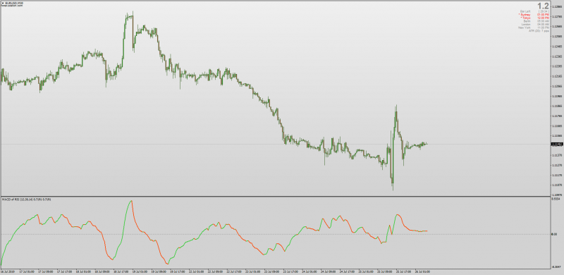 MACD of RSI for MT4.png