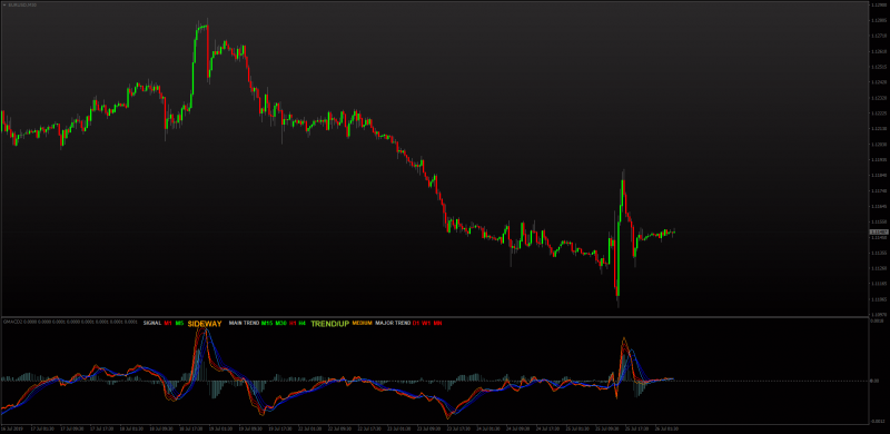 GMACD with trend display for MT4.png