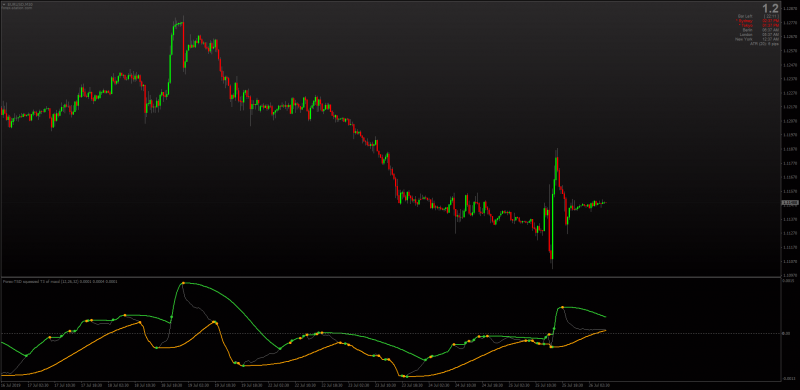 Squeezed T3 of MACD indicator for MT4.png