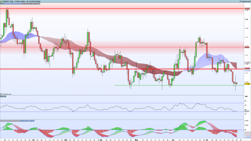 EURUSD-Chart-Support-Resistance-for-July-26-2019.png