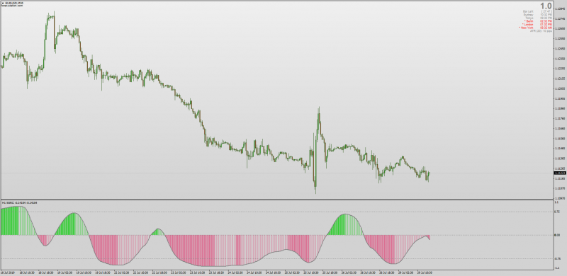 SSRC Spearman Rosh for MT4 with Alerts & MTF.png