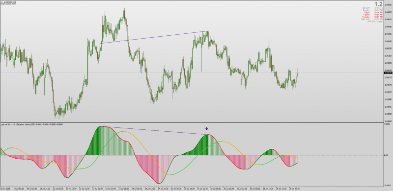 Gaussian Filter Velocity with Divergence & MTF for MT4png.png