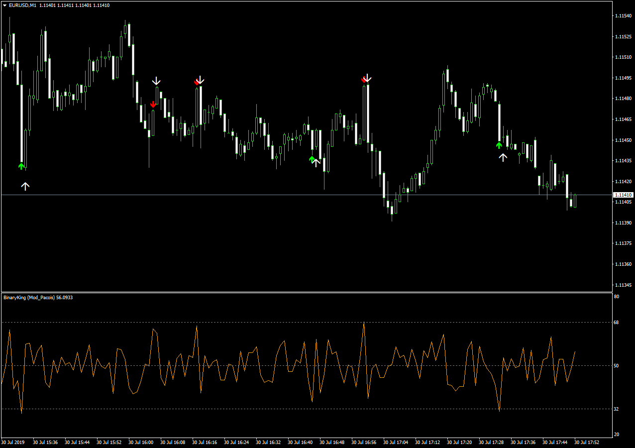 how to read trends in binary options