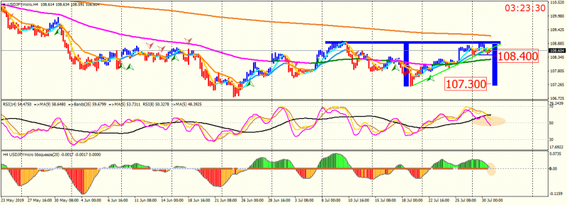 USDJPY1microH4.png