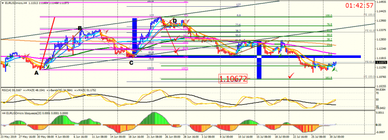 EURUSDmicroH4.png