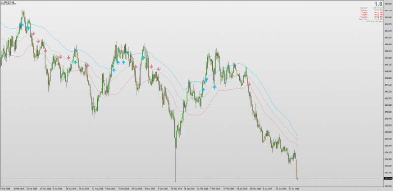 Kirshenbaum Bands Candle Count Alert for MT4.png