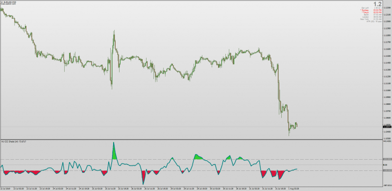 CCI with Shaded Overbought Oversold Zones for MT4 No Repaint.png