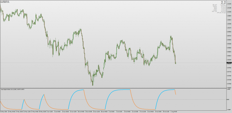 MACD Digital Kahler indicator for MT4.png