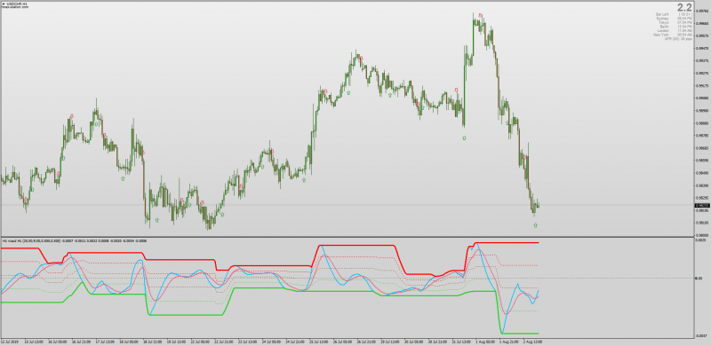 Jurik MACD HL with Arrows & MTF for MT4.png