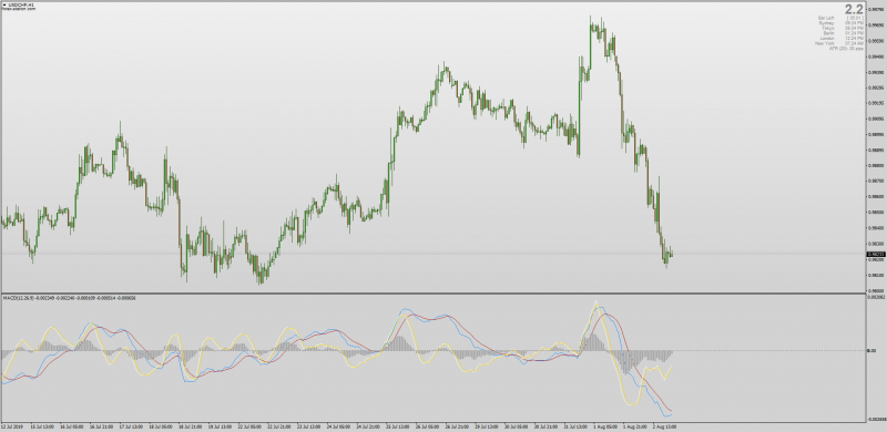 Traditional MACD Histogram indicator with Momentum for MT4.png