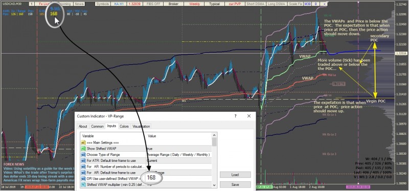 Dynamic trading. Dynamic Systems играть. Dynamic trade Архангельск. Pattern, Price and time. On Screen Volume indicator.