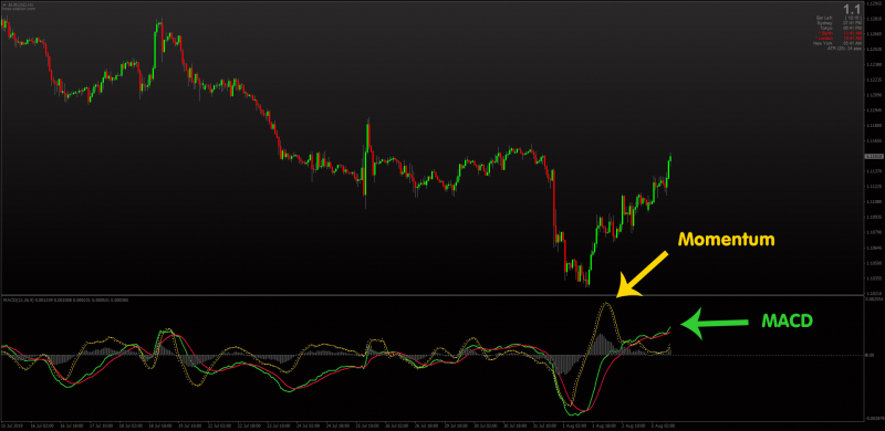 Traditional MACD indicator with Momentum Alerts for MT4.png