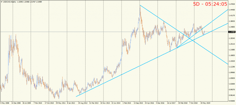 USDCADWeekly.png