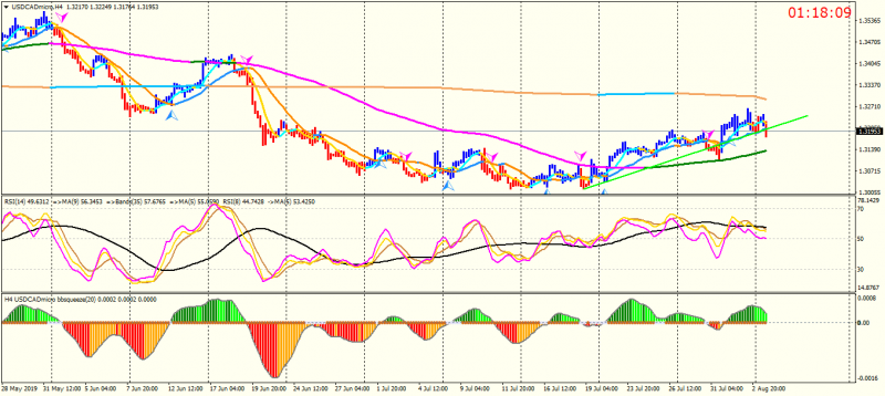 USDCADmicroH4.png