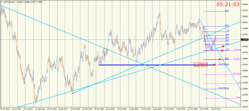 USDCADDaily.png