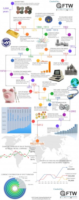 the-history-of-forex.jpg