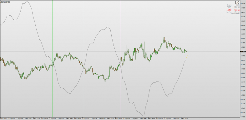 MACD Predictor On Chart indicator for MT4 with MTF.png