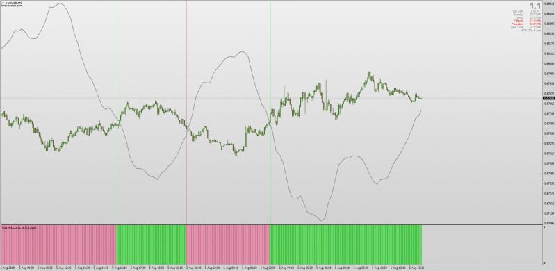 MACD Predictor Histogram indicator for MT4 with MTF.png
