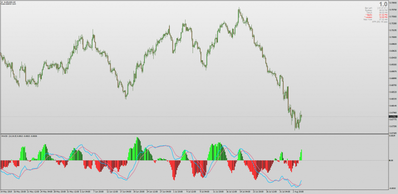 MACD Histogram 4 Color indicator no repaint for MT4.png