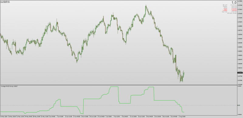Average MACD Swing indicator for MT4.png