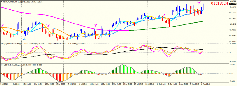 USDCADmicroH4.png