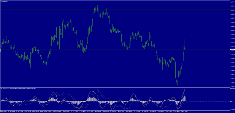 Traditional-macd-mtf-momentum-tom-aspray.png