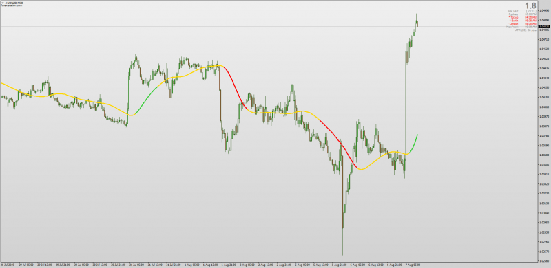 Jurik Moving Average Slope for Ranging & Trending Markets MT4.png