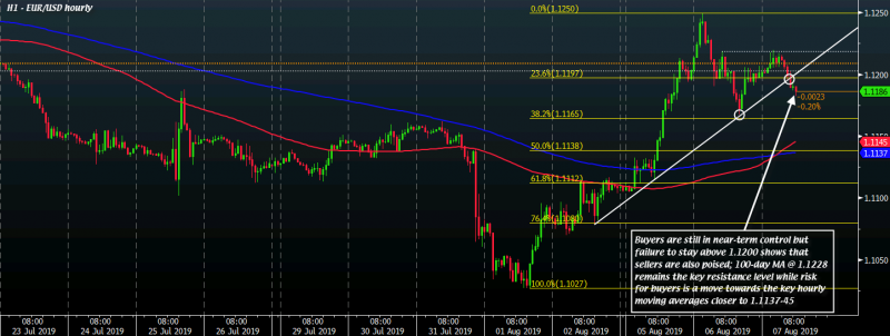 eurusd-7-August-2019.png