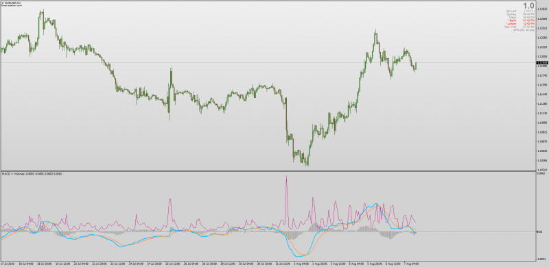 MACD with Volumes for MT4.png