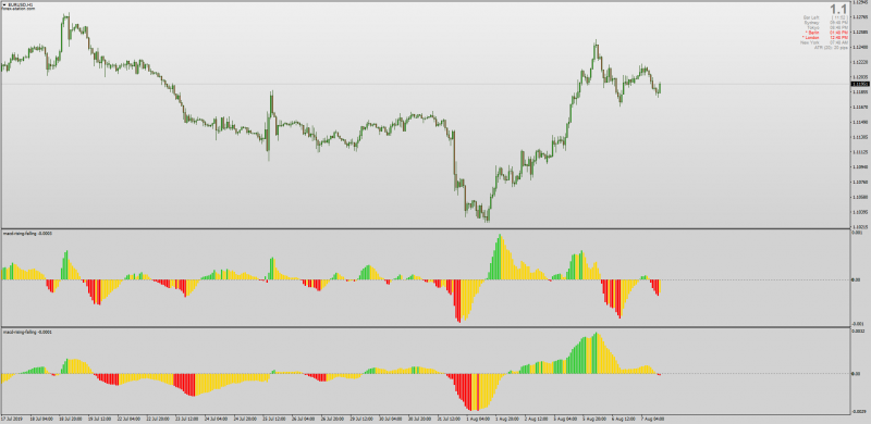 MACD Rising And Falling Bars for MT4.png