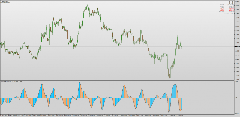 Jaimo MACD indicator for MT4.png