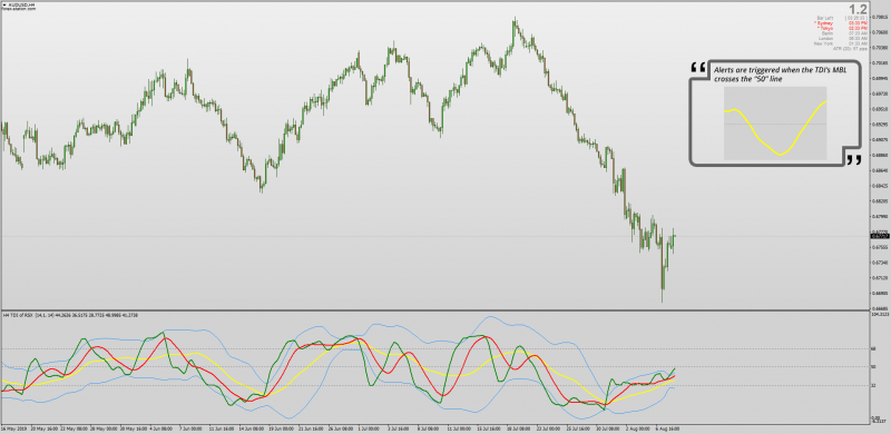 TDI indicator with Market Base Line Crossing 50 Alerts for MT4.png