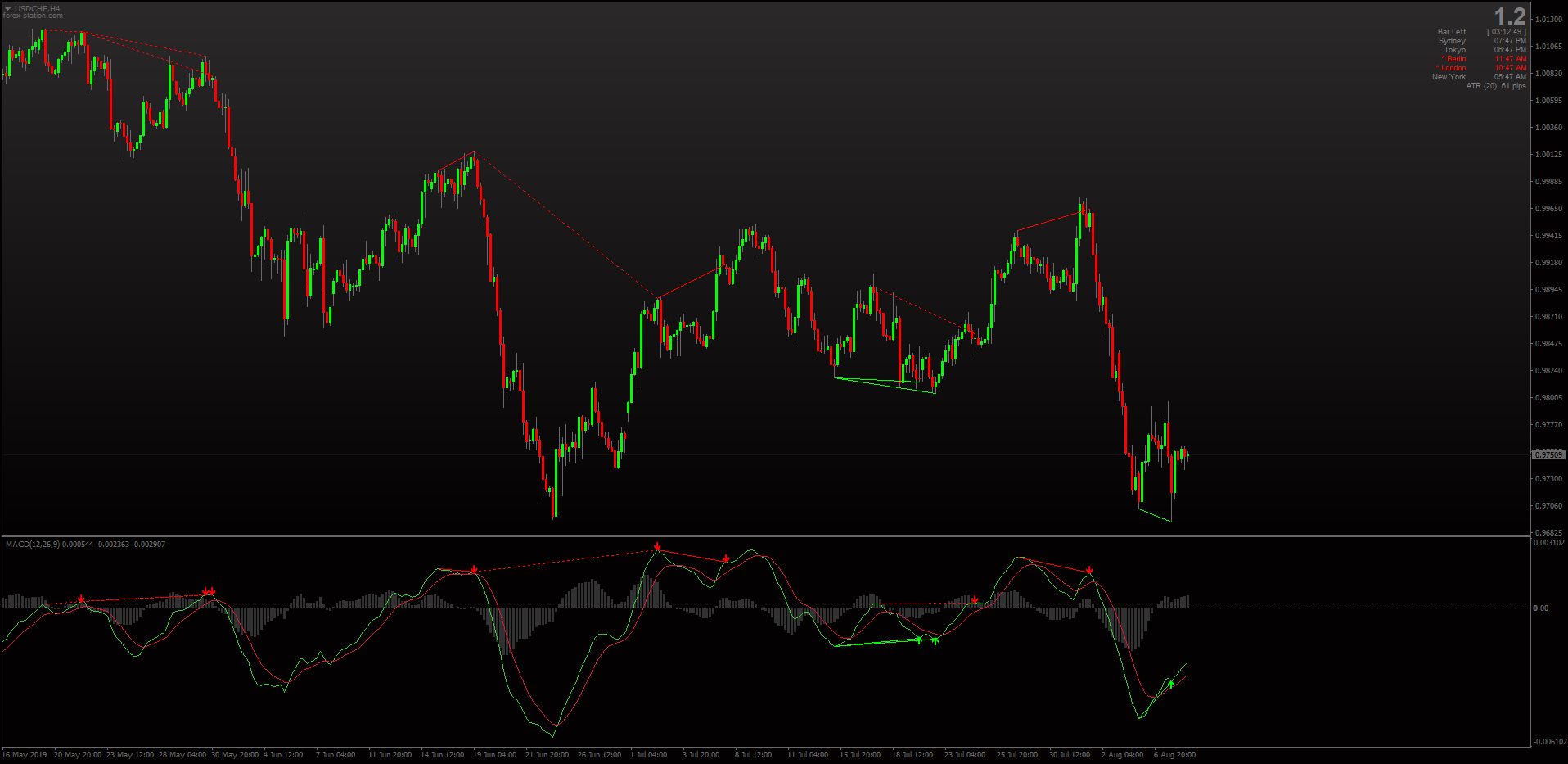 MACD indicators for MT4 - Page 41