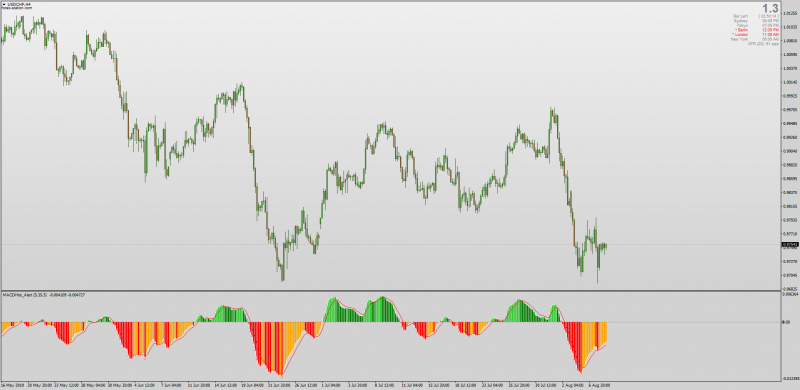 MACD Color Historam EMA with Alerts for MT4.png