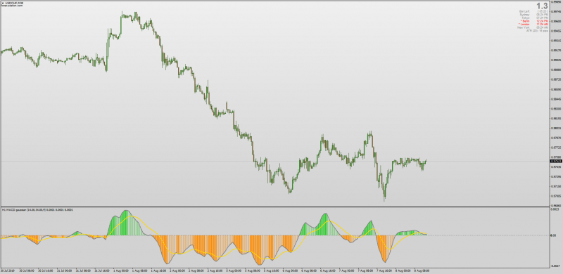 MACD Gaussian indicator with MTF for MT4.png