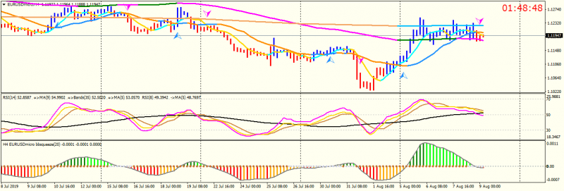 EURUSDmicroH4.png