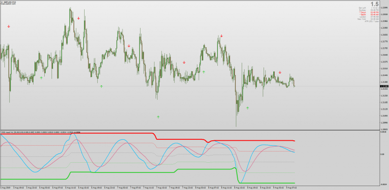 Jurik MACD HL with MTF & Arrows for MT4.png