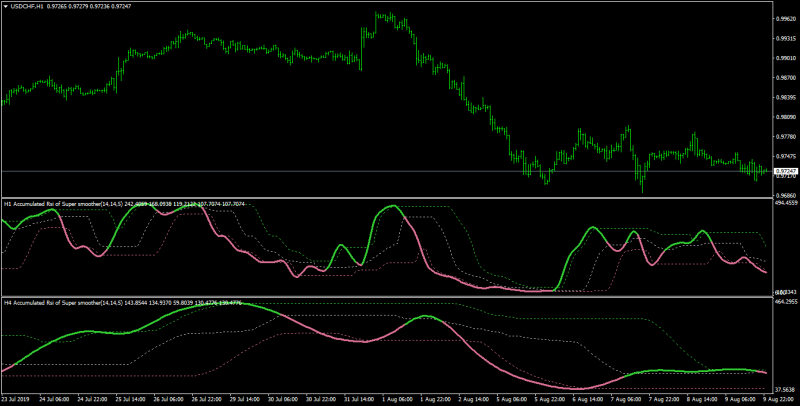 dz accum rsi.png