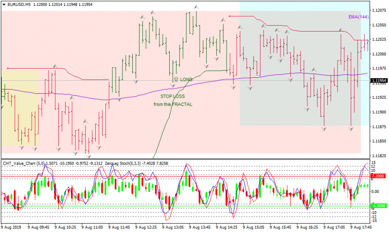 EURUSD20190809M5a.png