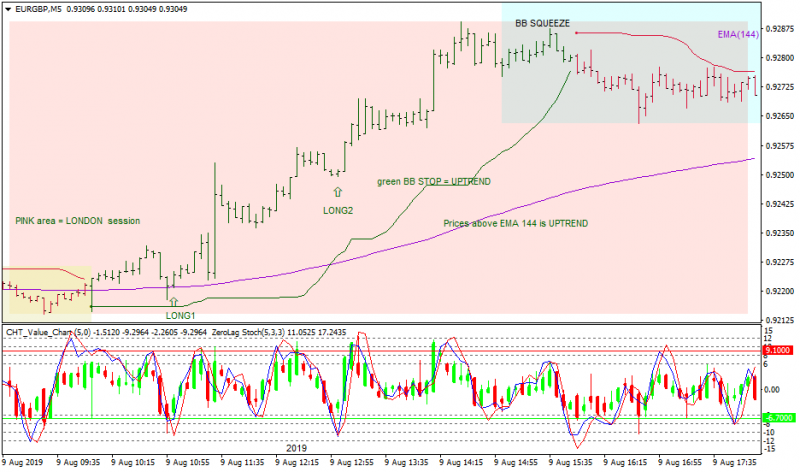 EURGBP20190810M5a.png
