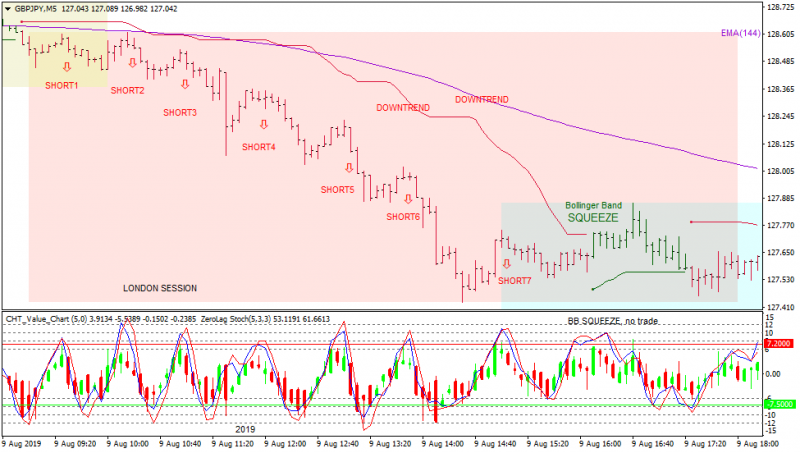 GBPJPY20190809M5a.png