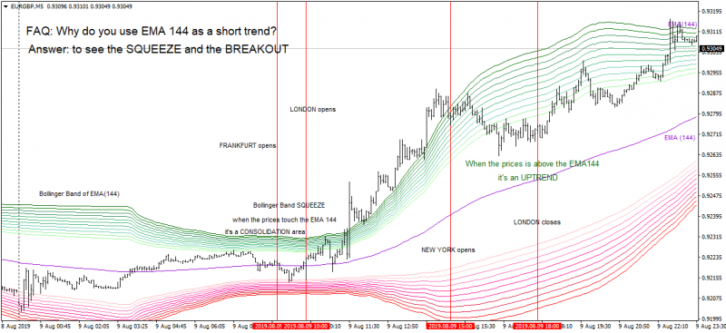 EURGBP20190810M5b.png