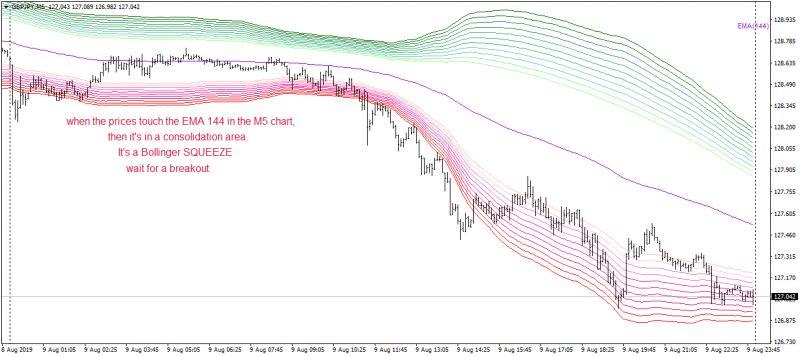 GBPJPY20190809M5d.png