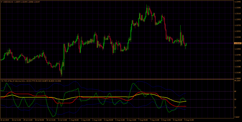 USDCADH1.png