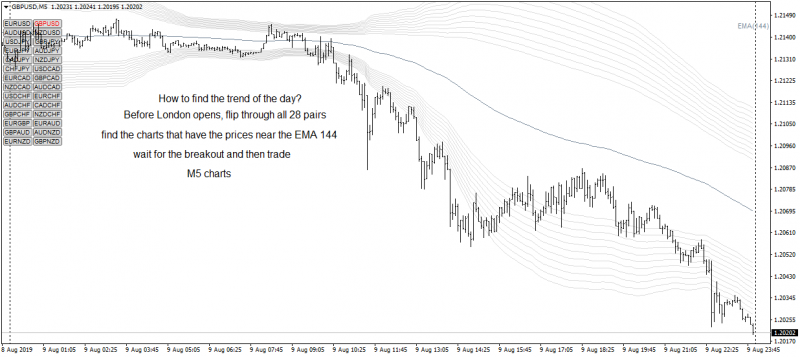 GBPUSD20190810M5a.png