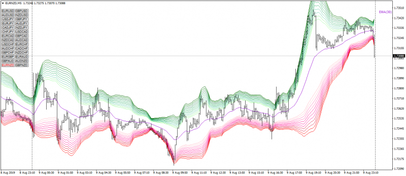 EURNZD20190809M5a.png