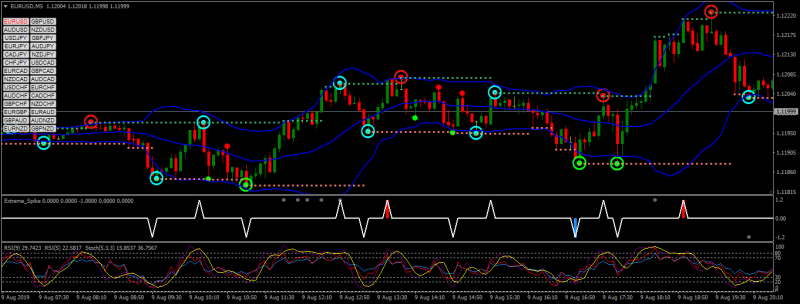 EURUSD20190809M5a.png