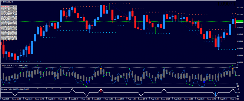 EURUSD20190809M5d.png