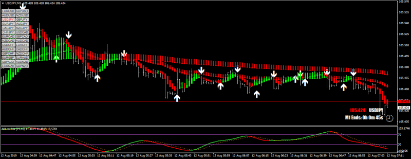 USDJPY20190811M1a.png